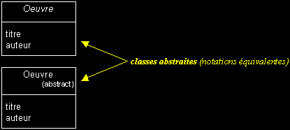 classe abstraite