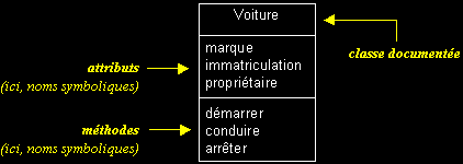 classe documentée