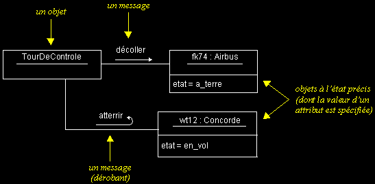 diagramme de collaboration